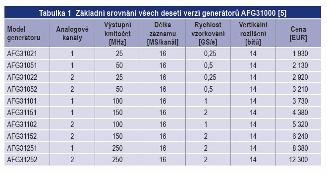 AFG převlečený za osciloskop 4